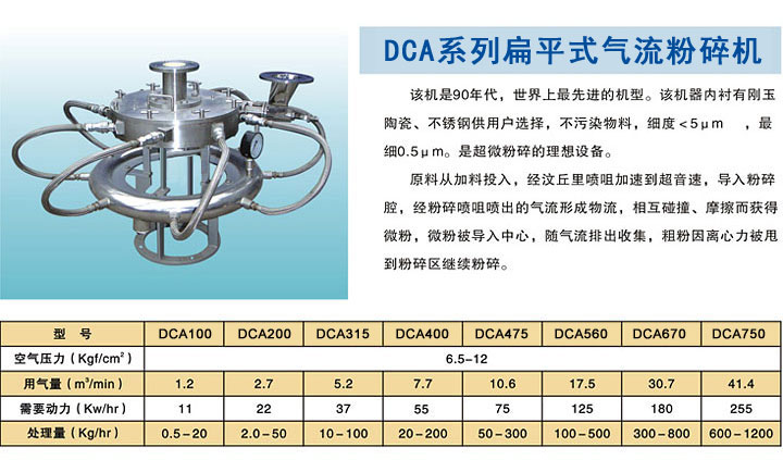 DCAϵ�б�ƽʽ��������C(j��)