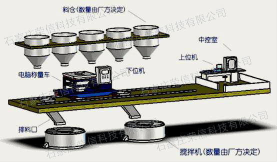 PLC���Ͽ���ϵ�y(t��ng)��PLC��������O�䡢���Ͽ����O��