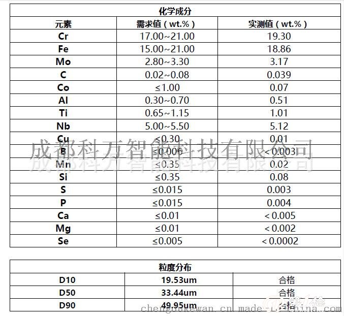3D��ӡ ��Ʒ�|-���θߜغϽ��ĩInconel718/IN718/GH4169